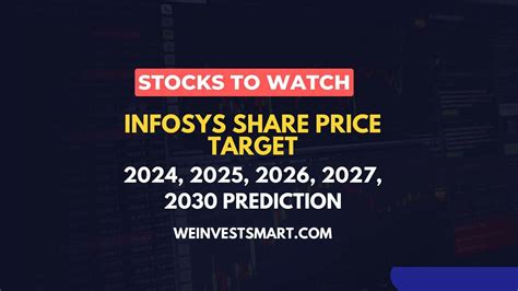 infosys stock price prediction